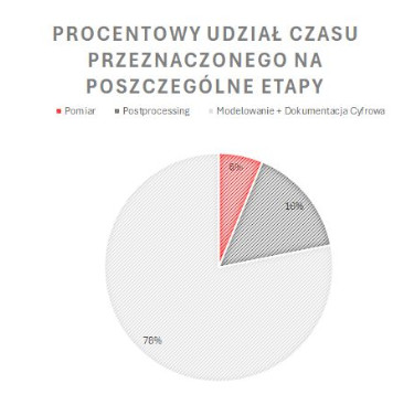 Diagram - Projekt